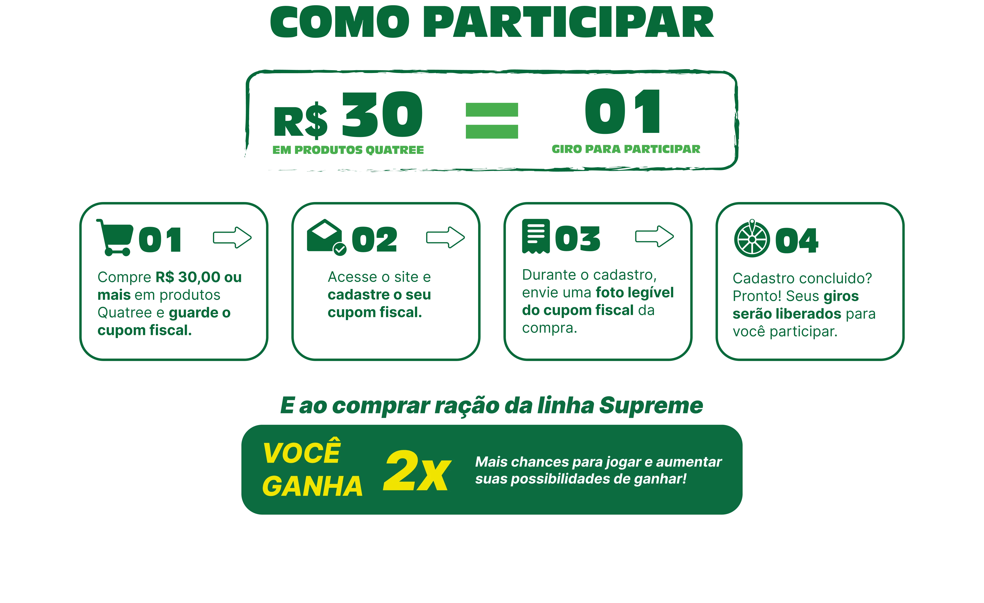 Como Participar